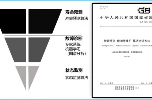 《智能服务、预测性维护、算法测评方法》国家标准第三次工作组全体会议顺利召开