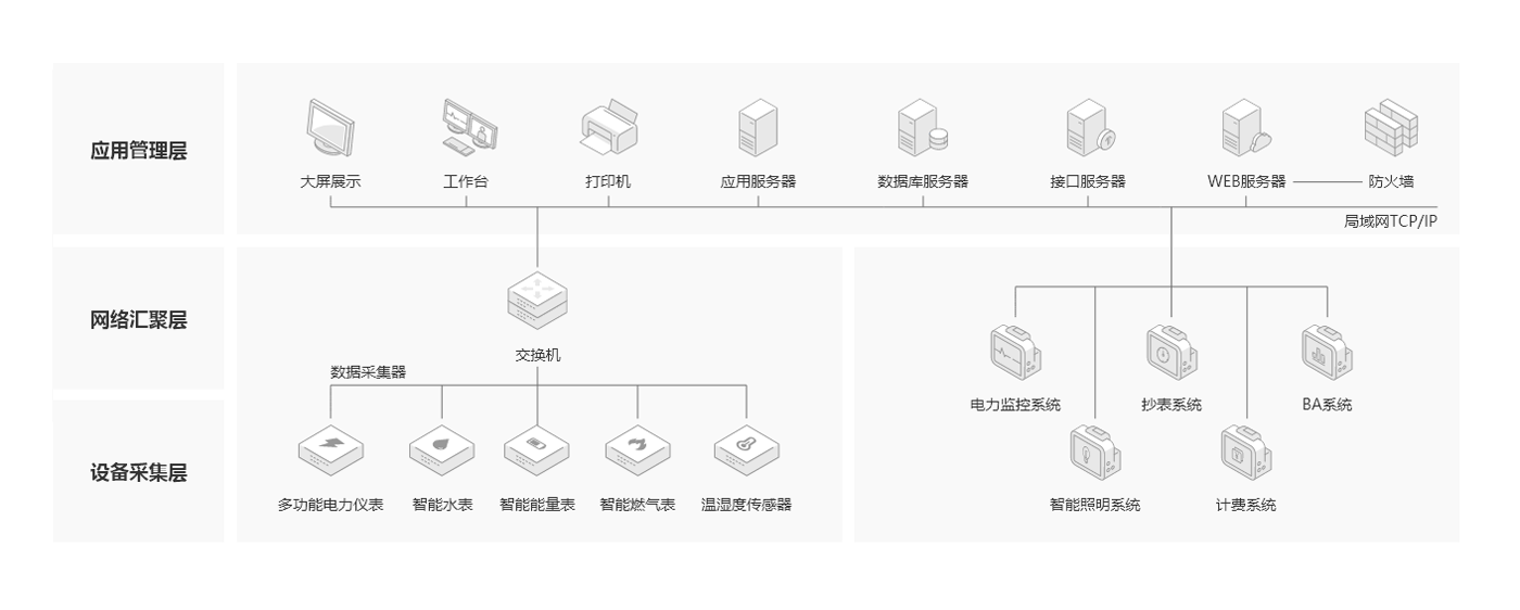 方案架构图